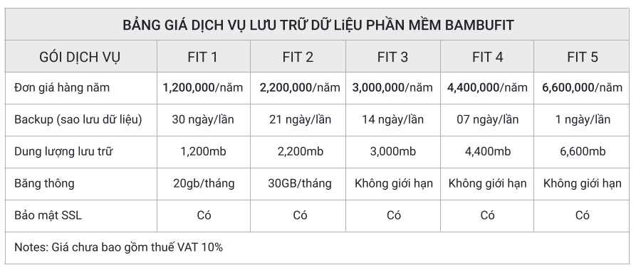 Bảng giá
